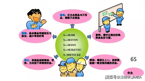 精益管理 企業(yè)管理必修課與全球生產(chǎn)運營貨物進出口的協(xié)同增效