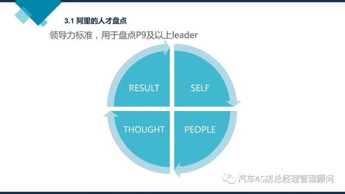 阿里巴巴組織能力建設(shè)與進出口代理企業(yè)管理培訓(xùn)課件