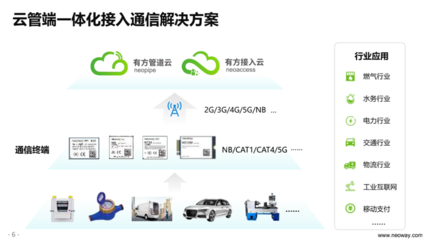 有方科技發(fā)布5G模組與“兩朵云”，構(gòu)建端管云一體化物聯(lián)網(wǎng)生態(tài)