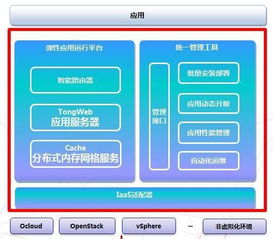 東方通發(fā)布TongWeb智能應(yīng)用服務(wù)器 開(kāi)啟APM能力驅(qū)動(dòng)的應(yīng)用服務(wù)新篇章
