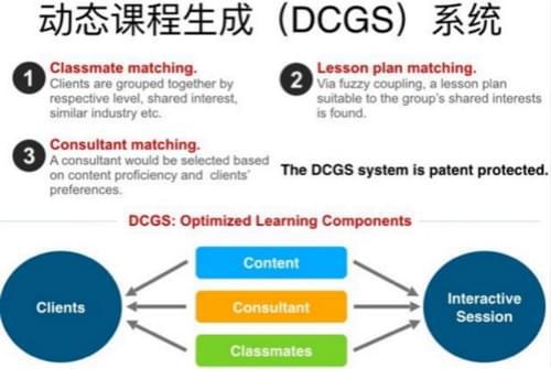 上海技術(shù)力量走進TutorABC 網(wǎng)絡(luò)技術(shù)服務(wù)驅(qū)動互聯(lián)網(wǎng)教育創(chuàng)新